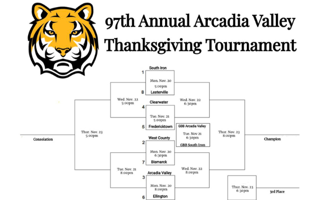 <h1 class="tribe-events-single-event-title">HSBB: Arcadia Valley Thanksgiving Tournament Semifinals On J98</h1>